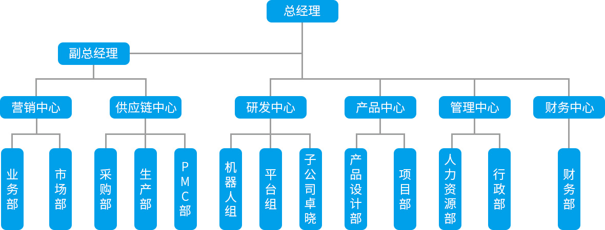 组织架构jpg版.jpg